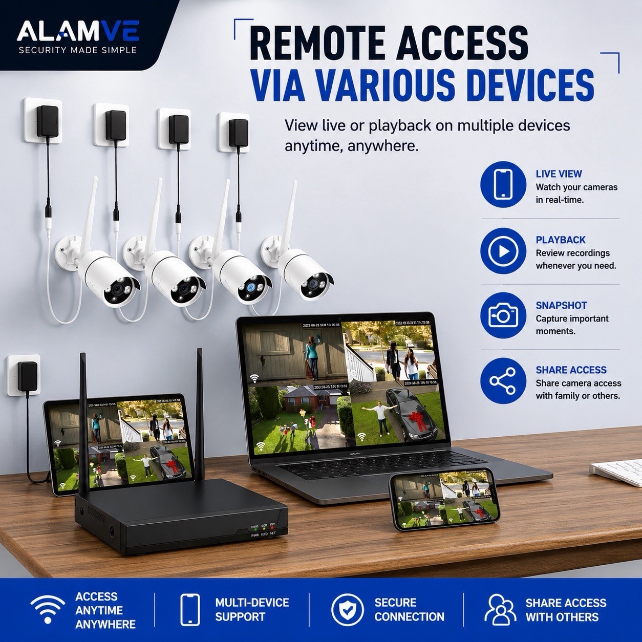 10CH NVR 5MP System, 5×3MP Cameras, 1TB HDD, Night Vision, Motion Detection, App