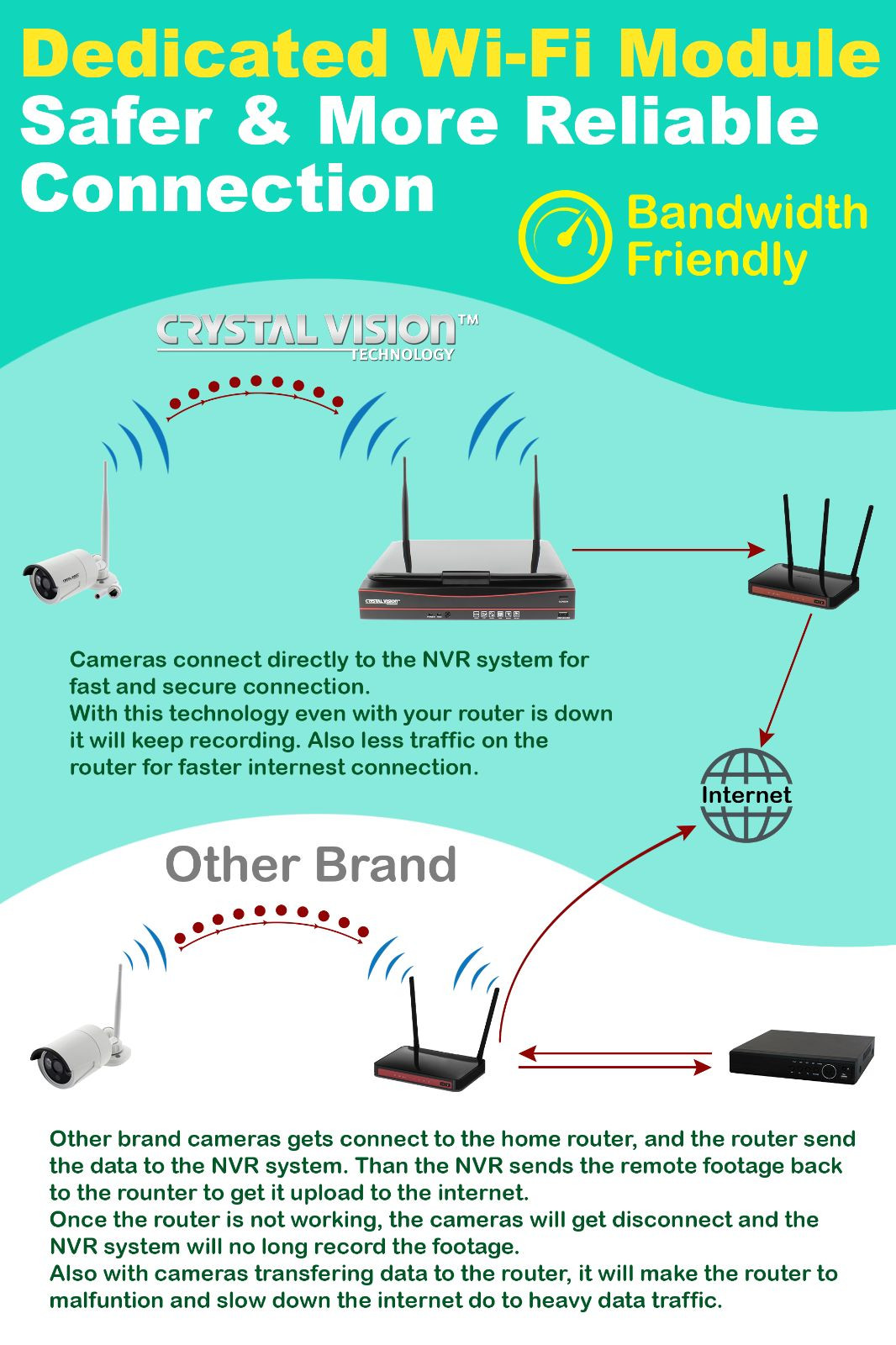 Crystal Vision All-in-One HD 4CH Wireless System w/ 10.1″ Built in Screen&Camera