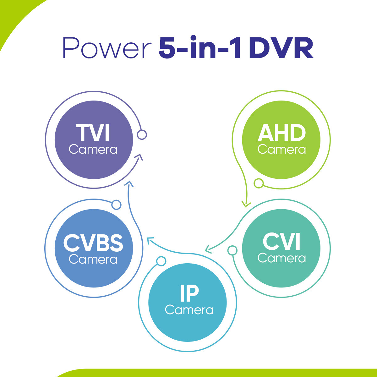 SANNCE 16CH/ 8CH/ 4CH HD 5IN1 1080P DVR Video Recorder for CCTV Camera Kit 0-4TB