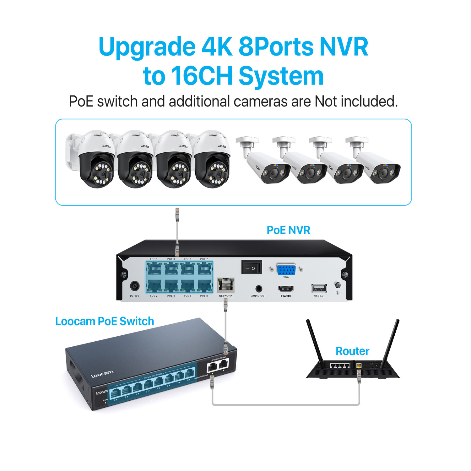 ZOSI 8CH 4K 8CH NVR 5MP PT PoE Security Camera System 2T AI Detect Auto Tracking