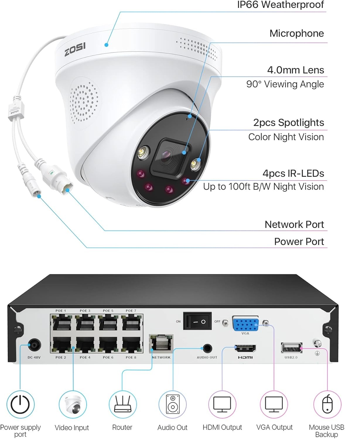 ZOSI 4K H.265+16CH PoE Security Camera System 12x 8MP Outdoor PoE IP Cameras 4TB