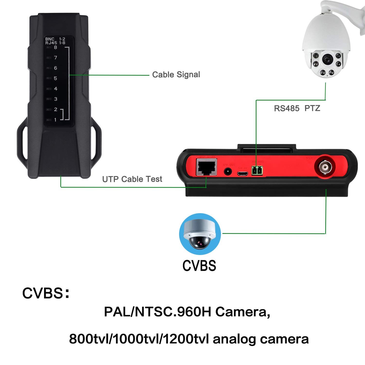 Wrist CCTV Tester, Portable Camera CVBS Analog Tester4.3 TFT Color LCD black