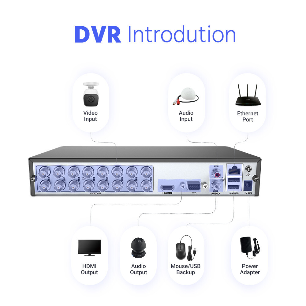 ANNKE 16CH 5MP Lite DVR 1080P CCTV Security Camera System Outdoor AI Color Night