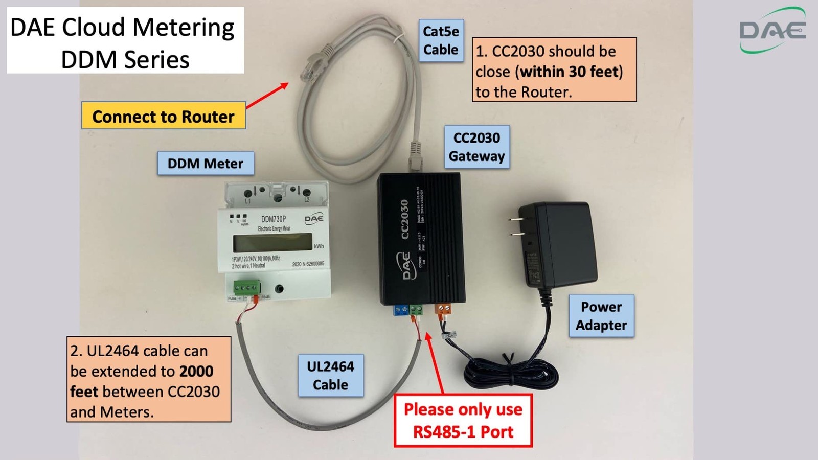 DAE DDM710 120V kWh Meter 100A 1P2W(1 hot 120V, 1 hot, 1 neutral, W/o RS485