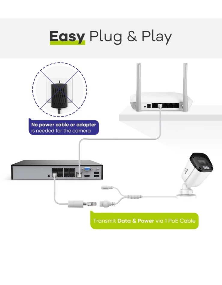 SANNCE 5MP POE Audio Recording Security Camera System 8CH NVR AI Human Detection