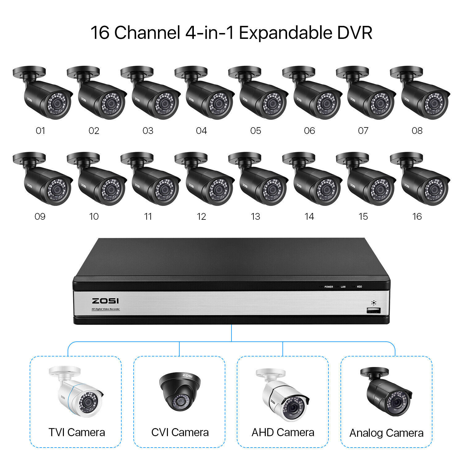ZOSI 16CH H.265+ 5MP Lite DVR CCTV Home Security Camera System Outdoor IP66