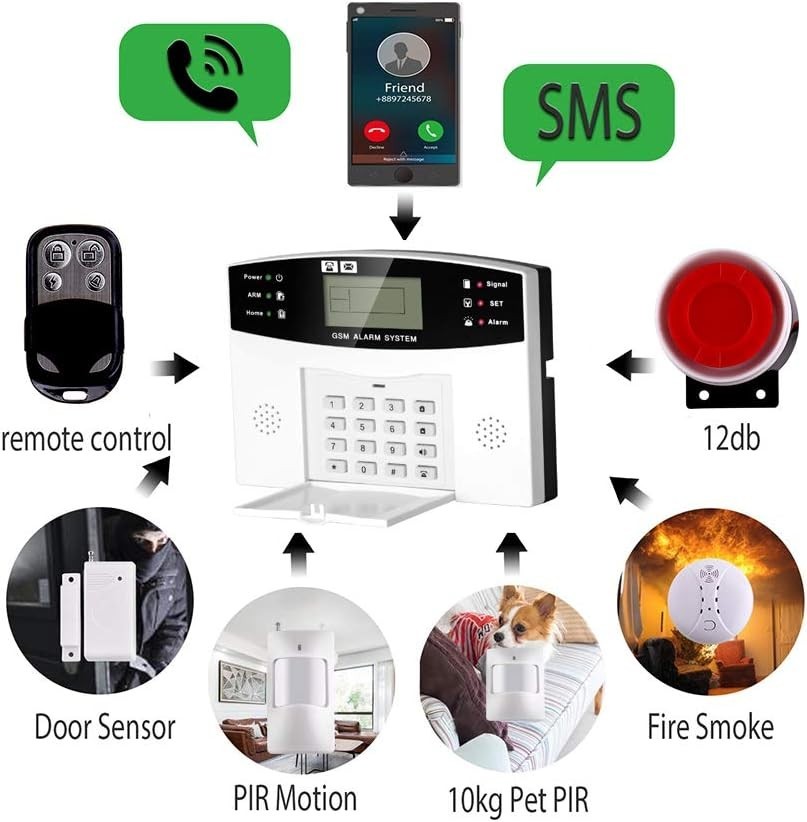Smart Wireless GSM Security System – 99 Zones & Easy Plug-and-Play Installation