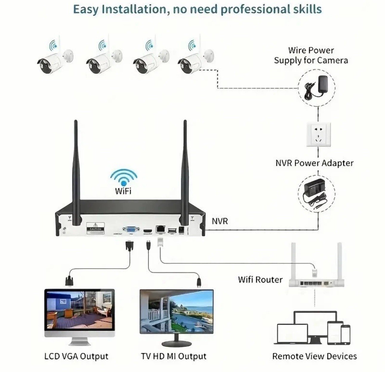 10CH NVR 5MP System, 8×3MP Cameras, 1TB HDD, Night Vision, Motion Detection, App