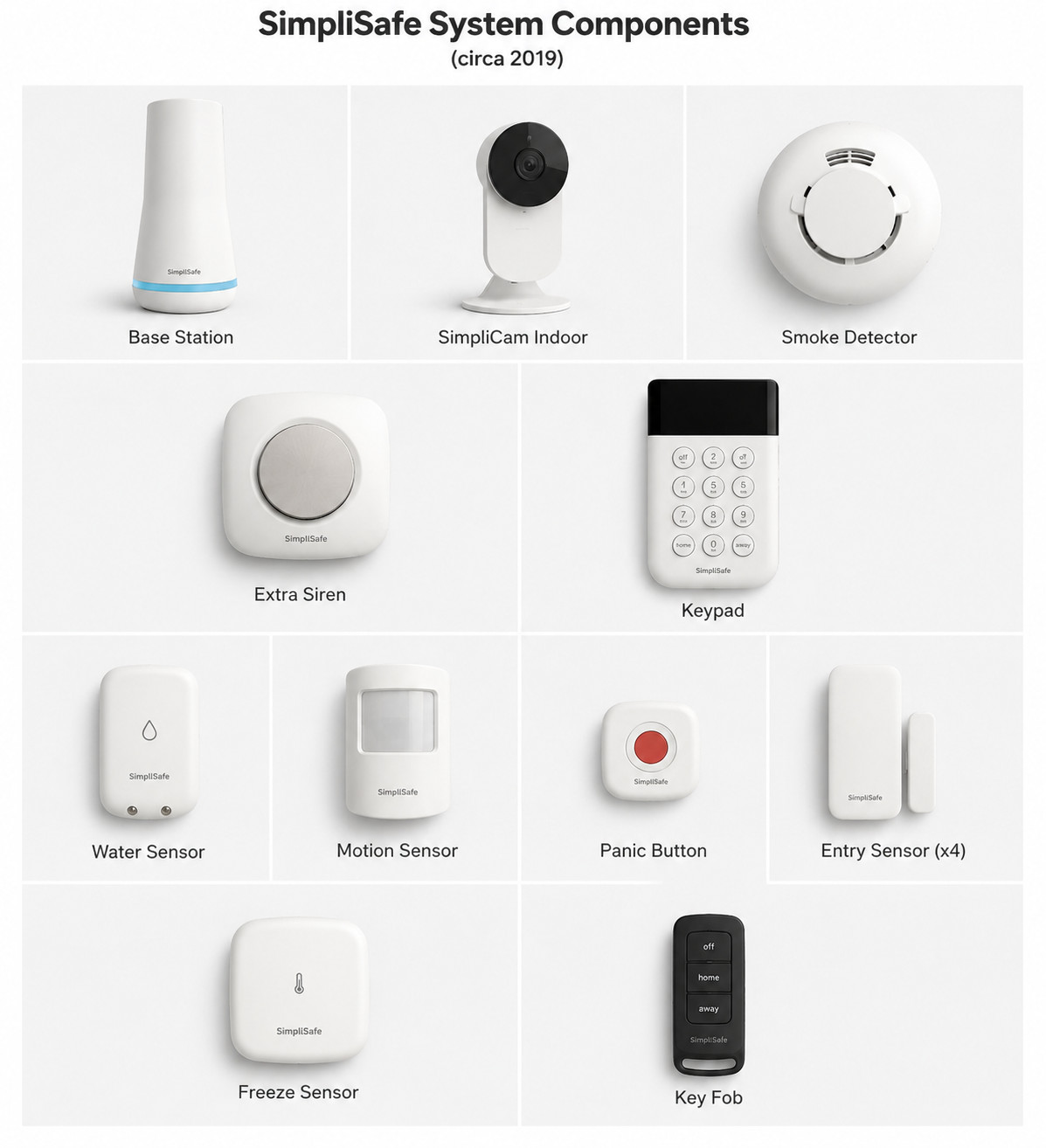 SimpliSafe Home Security System 15pc Bundle Camera Sensors Keypad NEW IN BOX