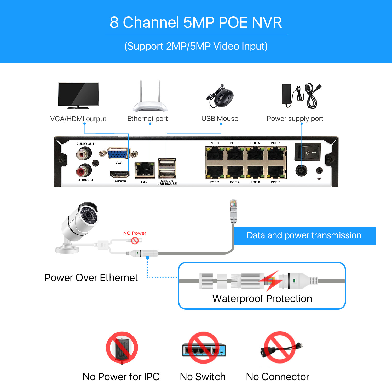 ZOSI H.265+ 5MP 8CH NVR HD POE Security Camera System Outdoor Watherproof 2TB