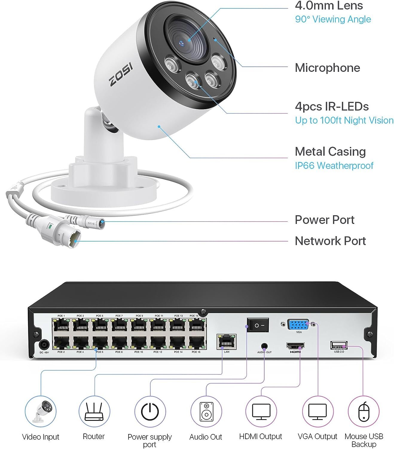 ZOSI 4K 16CH PoE Security Camera System 4TB HDD for Home 24/7 100ft IR Night