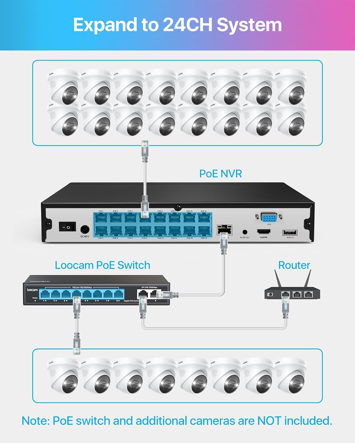 ZOSI 16CH 4TB NVR 4K 8MP PoE 24/7 Record Home Security System Camera 2-Way Audio