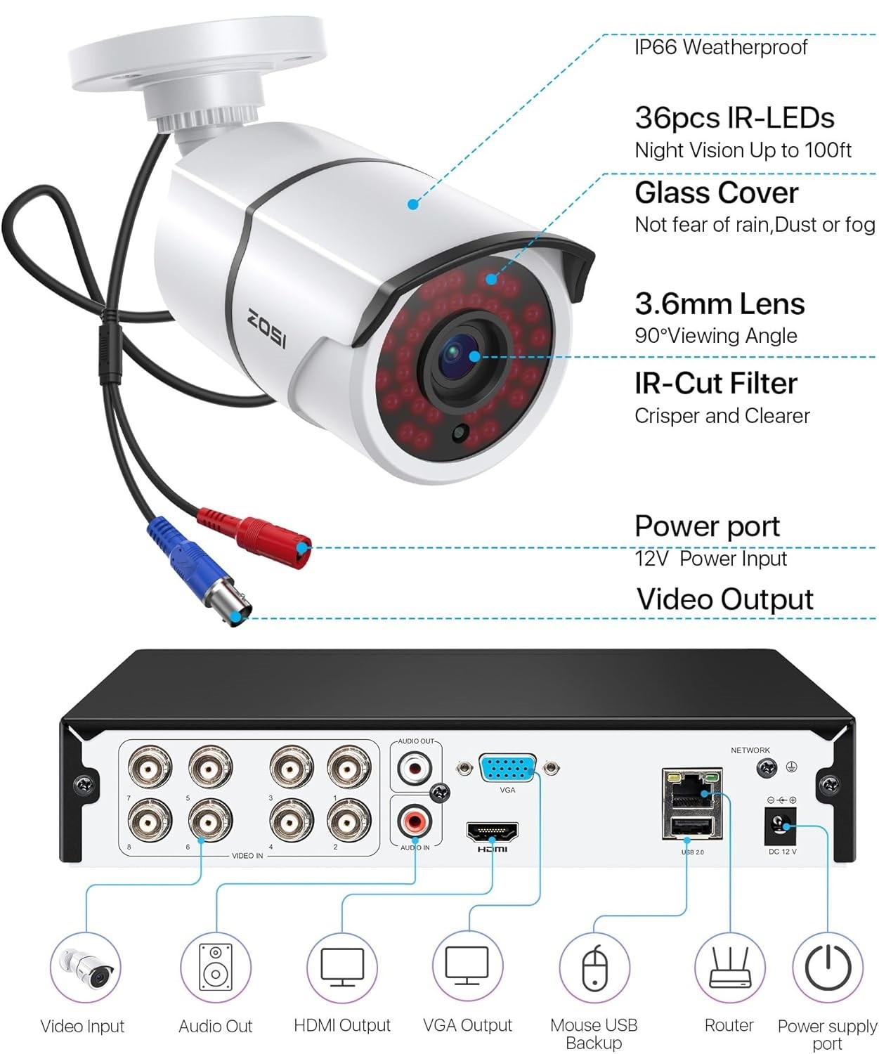 ZOSI H.265+ Security Camera System Wired 1080p Outdoor 8CH 5MP Lite DVR for Home