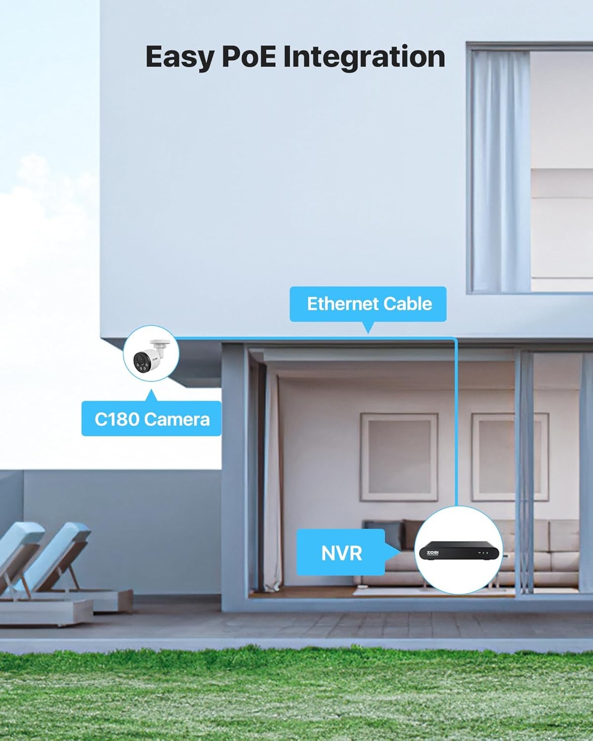 ZOSI H.265+8CH 5MP CCTV NVR Security Camera System 4x4MP Outdoor Cameras NO HDD