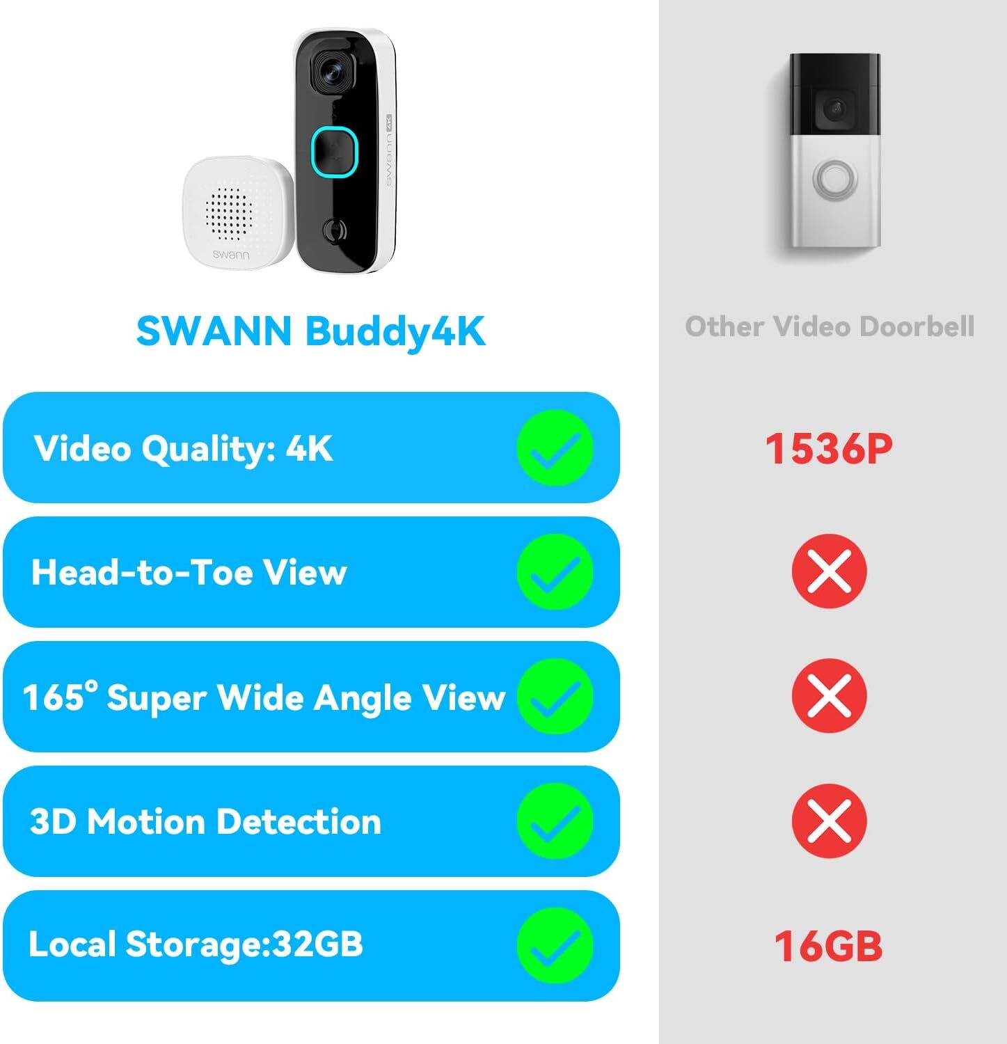 Swann Buddy4K UHD Wireless Video Doorbell & Chime Ultra-Wide 165° View Smart
