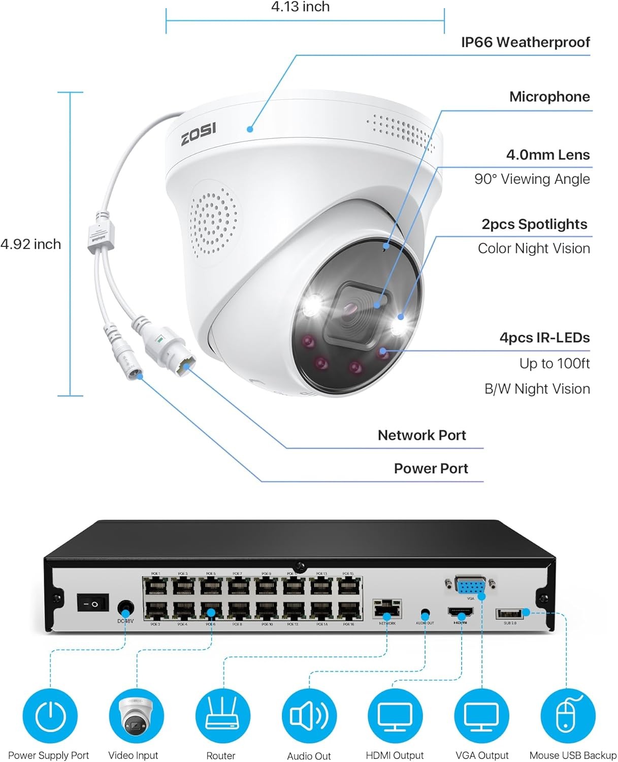 ZOSI 8CH 2K NVR Wireless System Night Vision Security Plug-in Camera 24/7 Record