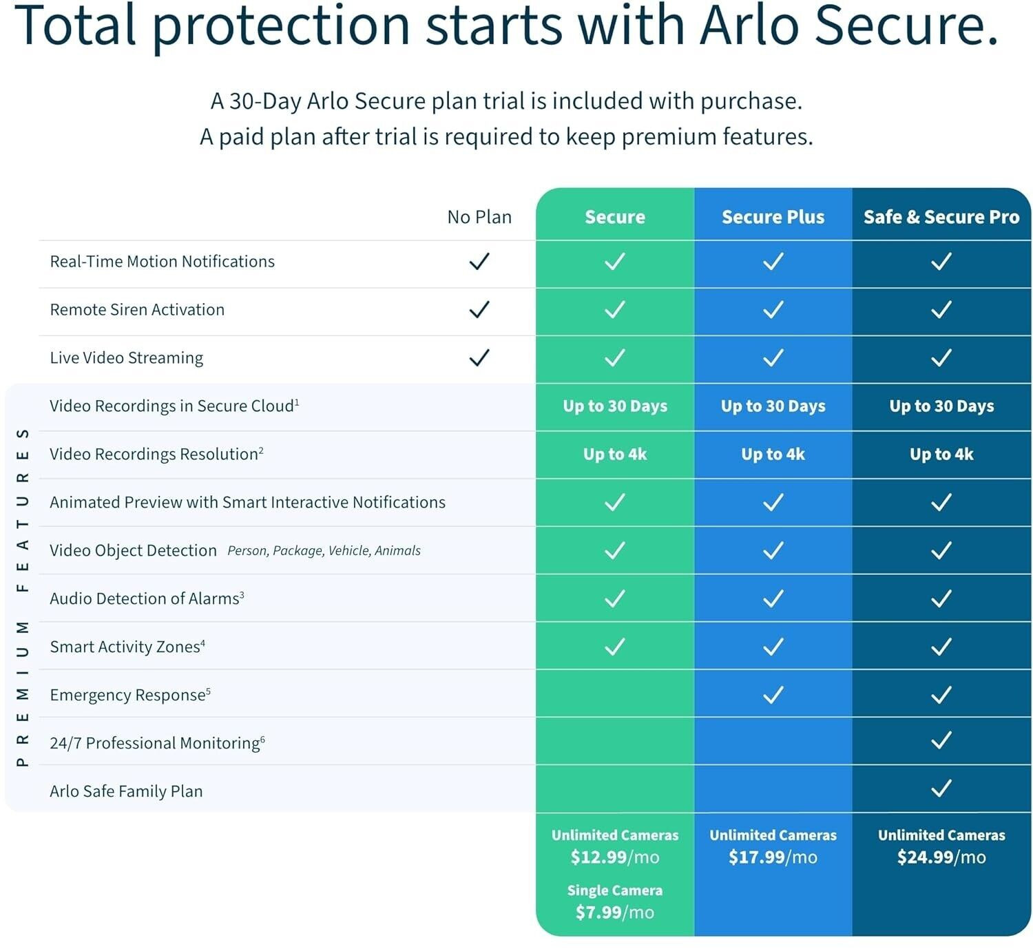 Arlo Ultra 2 4K Wireless Add-On Security Camera with 2-way Audio and Solar Panel