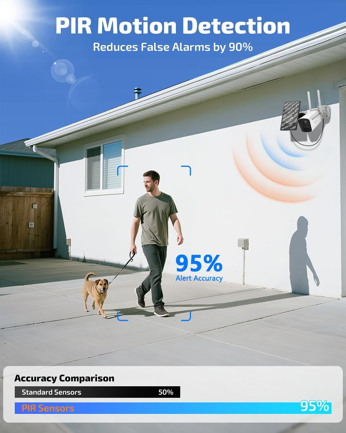 OHWOAI Wireless, Solar, 4 MP Security System (4 Cameras & 1 TB HDD)