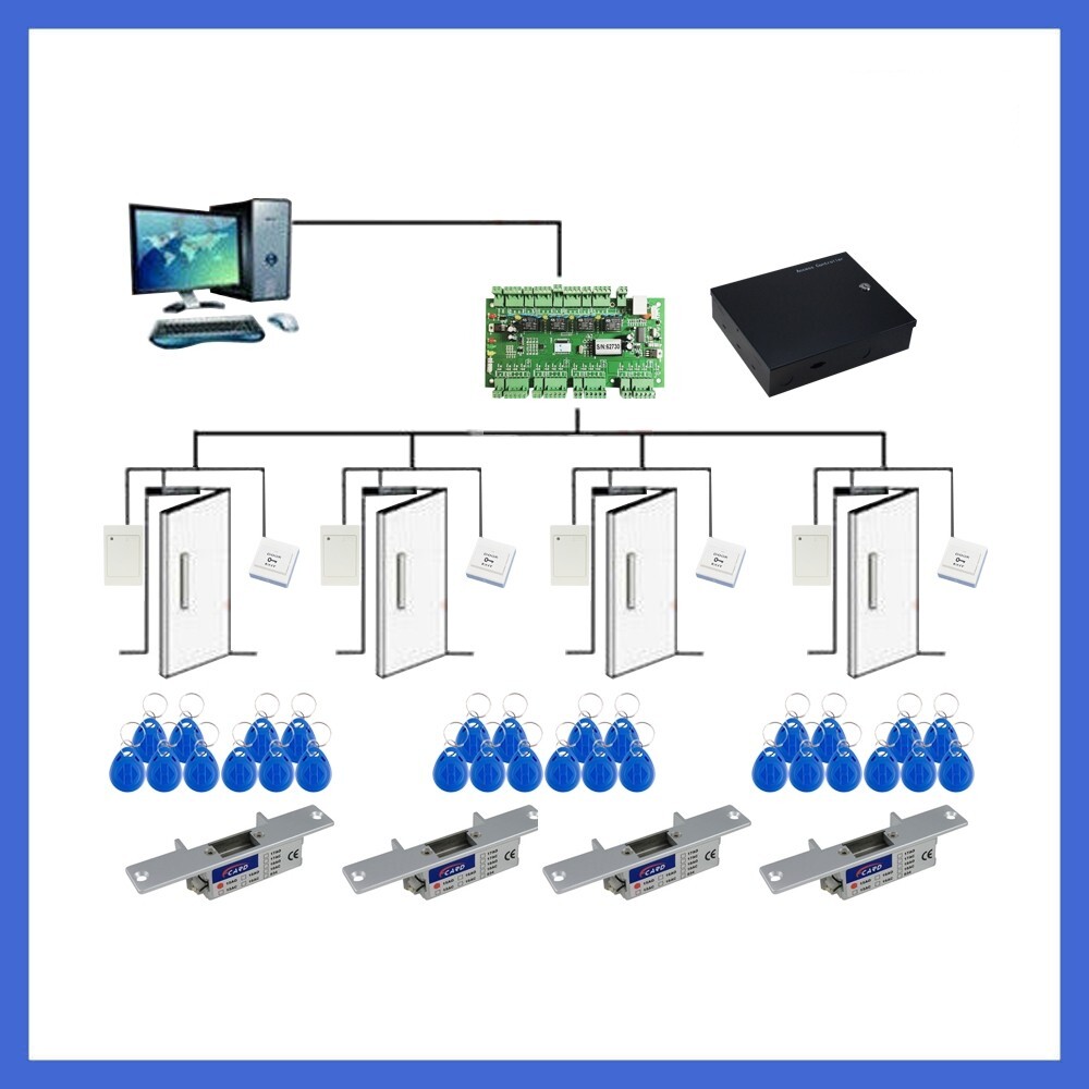4-Door Control Kit with Reader/Switch/Power Unit/Key Fob/ Electric Strikes Locks