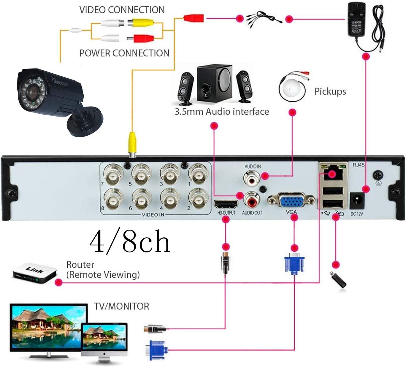 1080N Hybrid DVR CCTV Recorder with Motion Detection & Remote Mobile Monitoring
