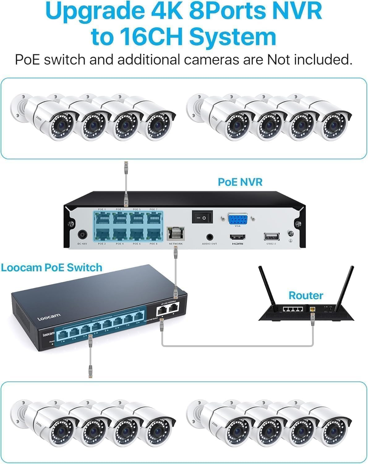4K Poe Home Security Camera System with 2TB HDD, 8Pcs 5MP Weatherproof Outdoor I