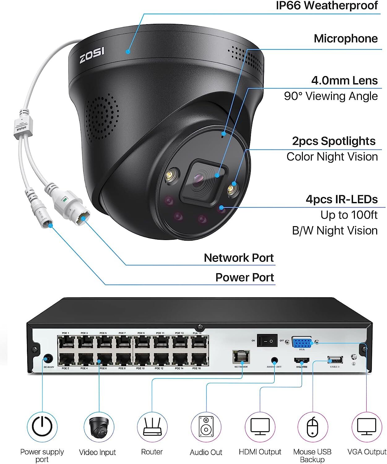 ZOSI 8/16CH 4K Security PoE Camera System 8MP NVR Sound Alarm AI Smart Detect IR