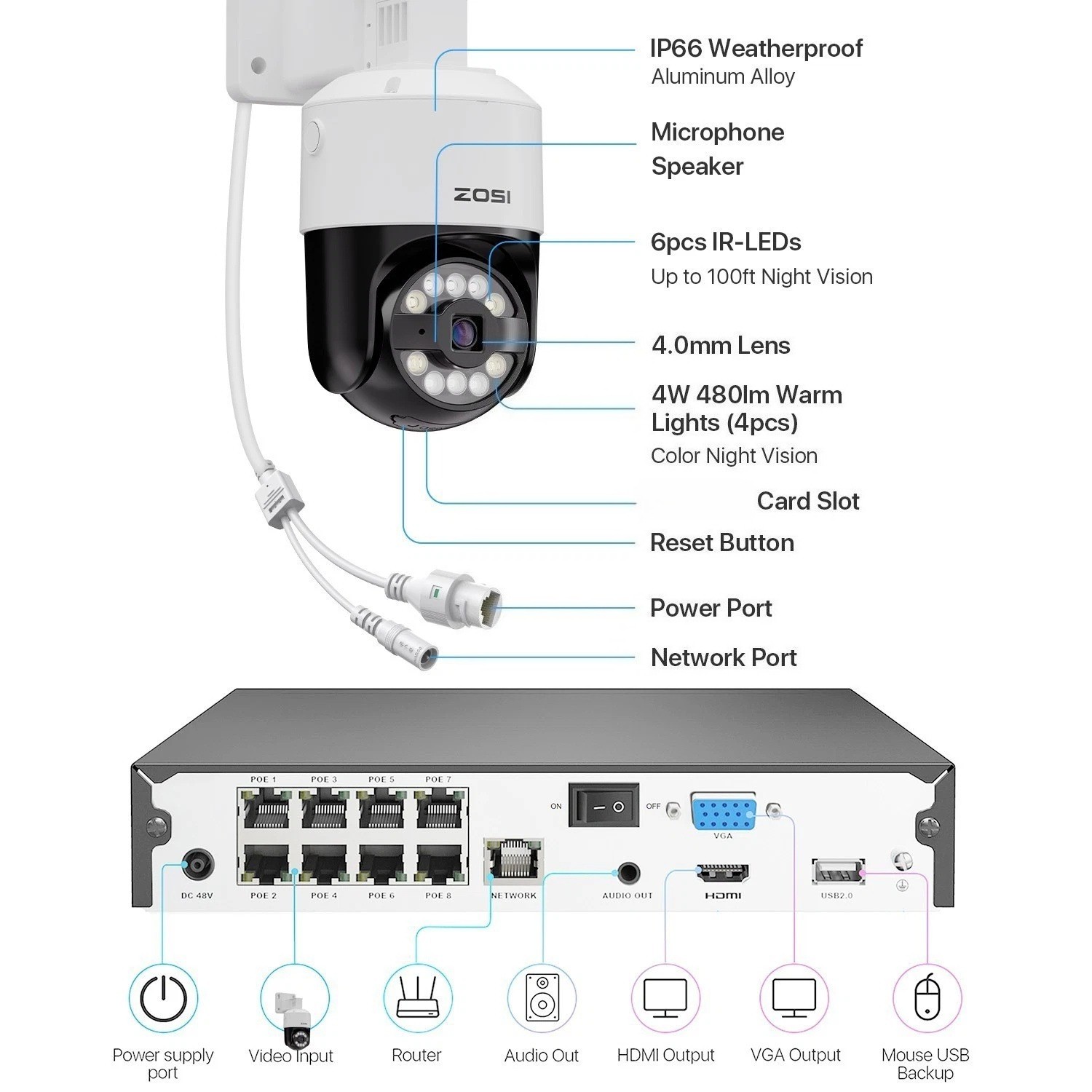 ZOSI 4K 2TB NVR 5MP PoE Security Camera System PTZ Person Vehicle Detect Home