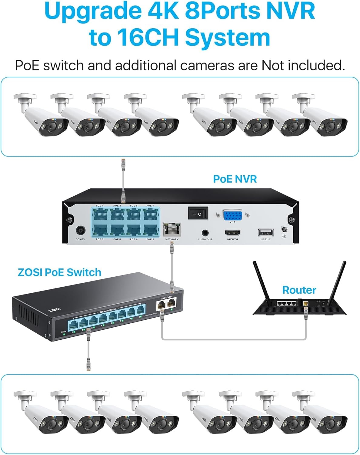ZOSI 2K 8CH Spotlight Wireless Security Home Camera System with Two-Way Audio