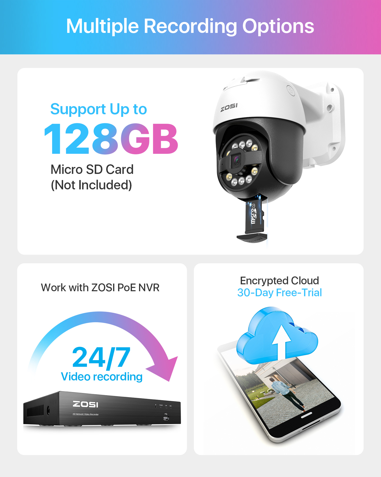 ZOSI 5MP PT Wired PoE Security Camera Floodlights Starlight Night Vision Audio