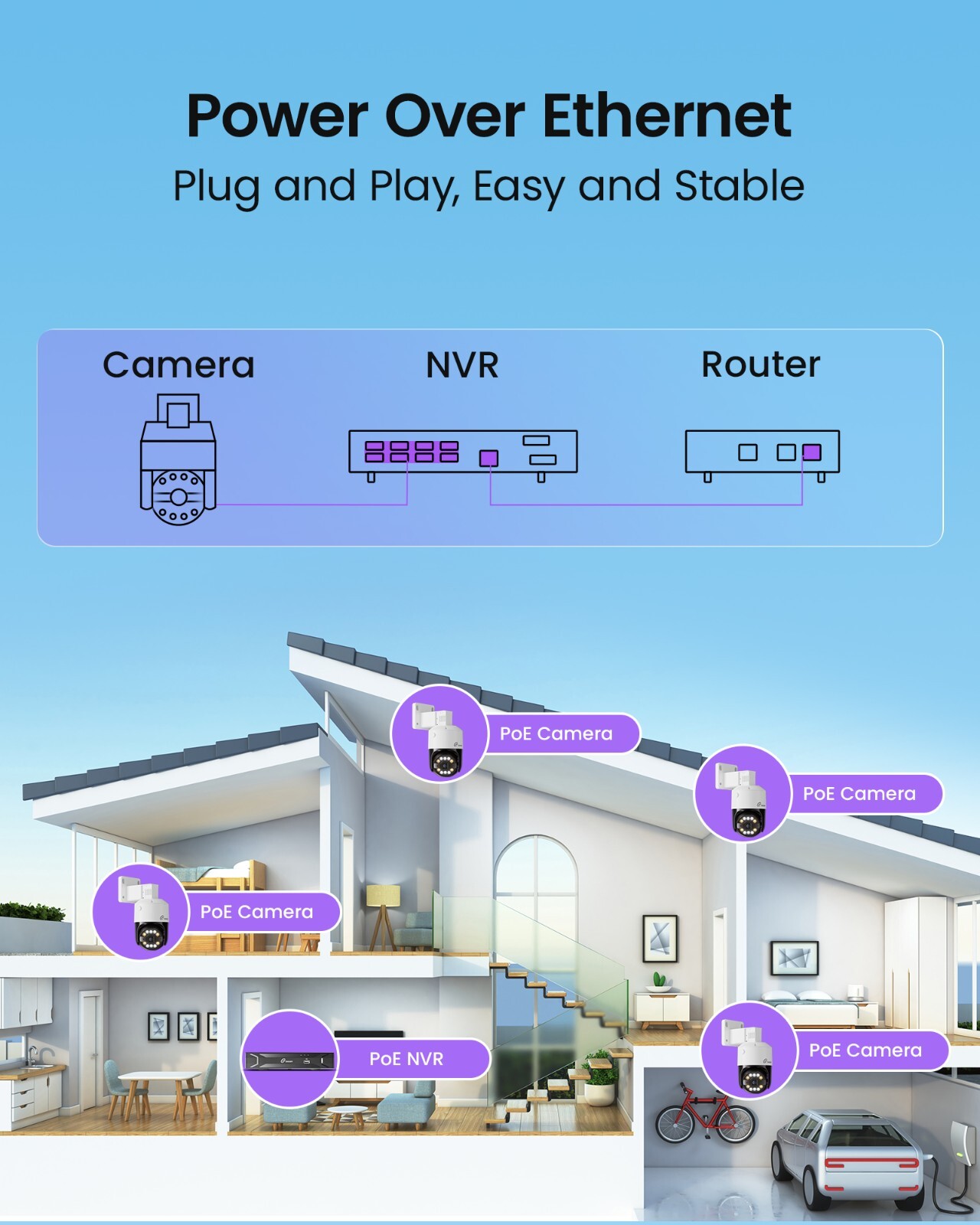 Loocam 5MP HD 8CH PoE NVR PT Security Camera System 2TB, Spotlight & Siren Alarm