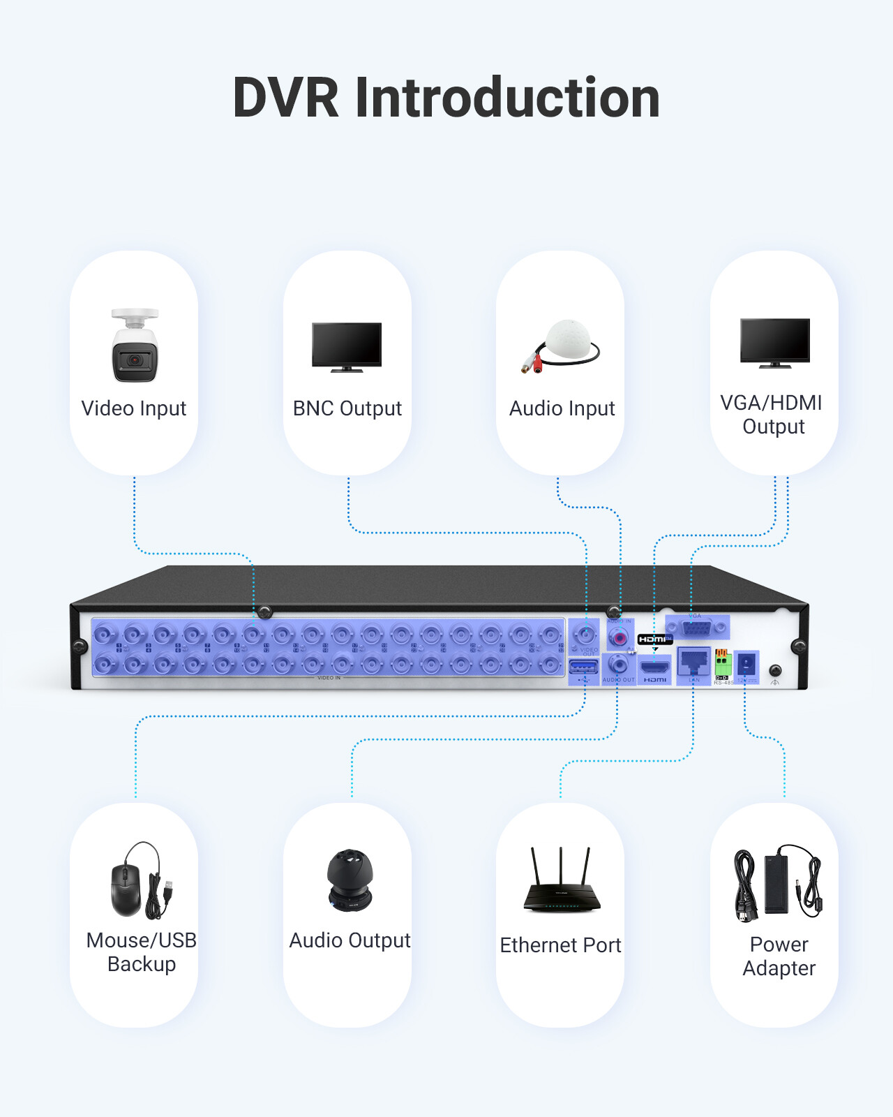ANNKE 4K 8MP 5MP 16CH 32CH Digital Video Recorder 5in1 DVR For TVI Camera System