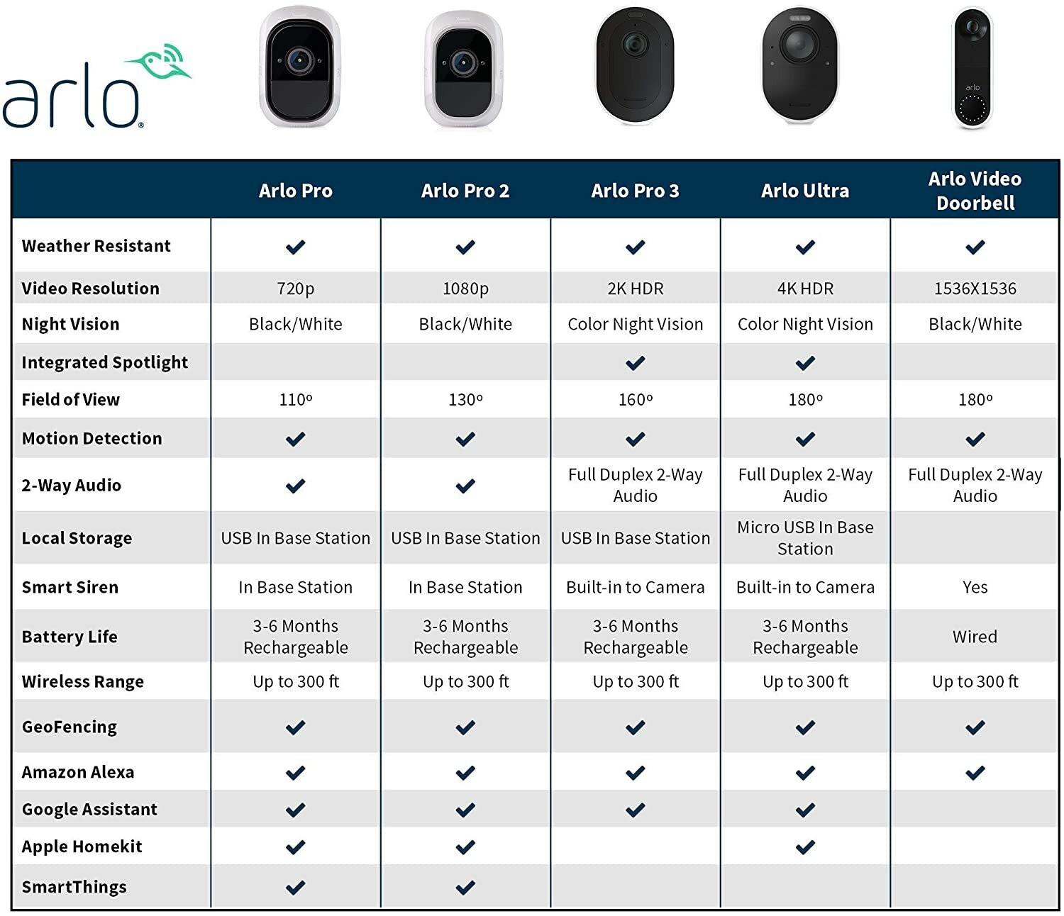 Arlo Ultra 2 UHD 4K Wire-Free Add-on Security Camera – VMC5040-100NAS MAG Mount