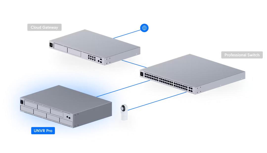 Ubiquiti Networks – UniFi UNVR-Pro Video Recorder