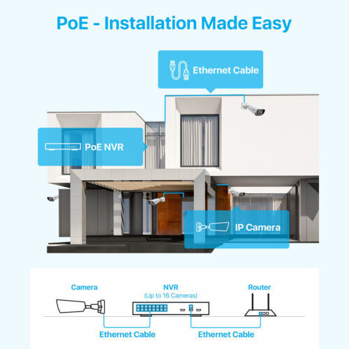 ZOSI 4K 16CH Spotlight PoE Security IP 5MP Camera System Wi-Fi Two-Way Audio 4TB