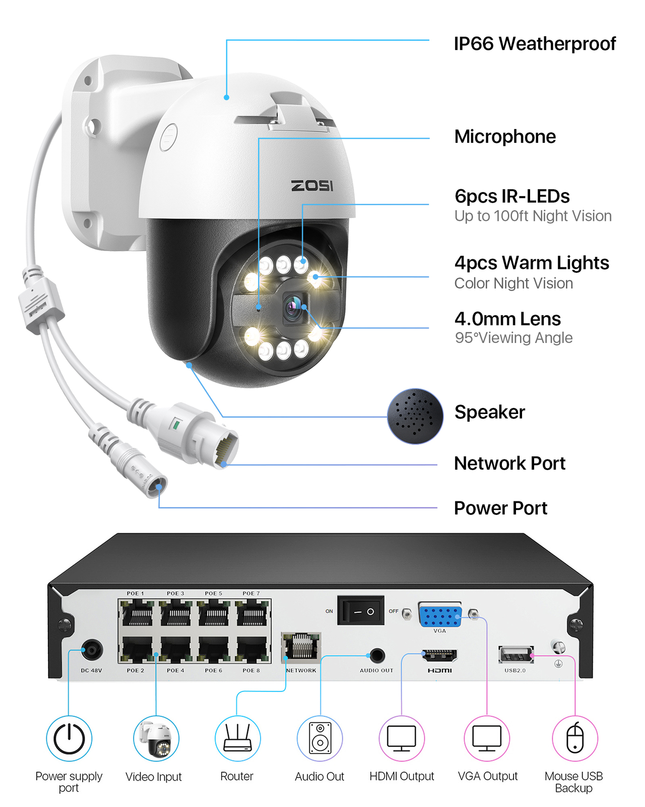ZOSI 8MP 4K 8CH NVR 5MP PT PoE Home Security Camera System AI Person Detection