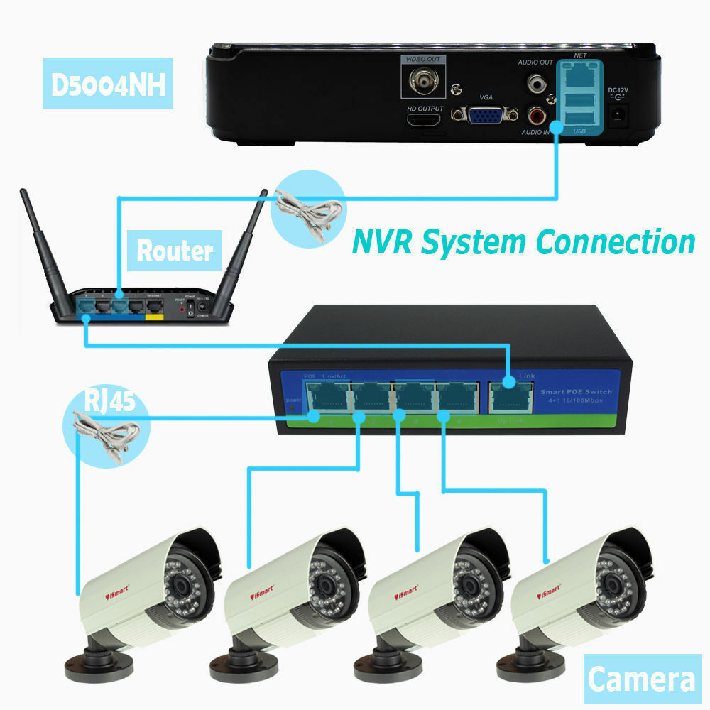 iSmart Security System 4CH NVR D1 H.264 720P 1080P HDMI DDNS for Remote Viewing