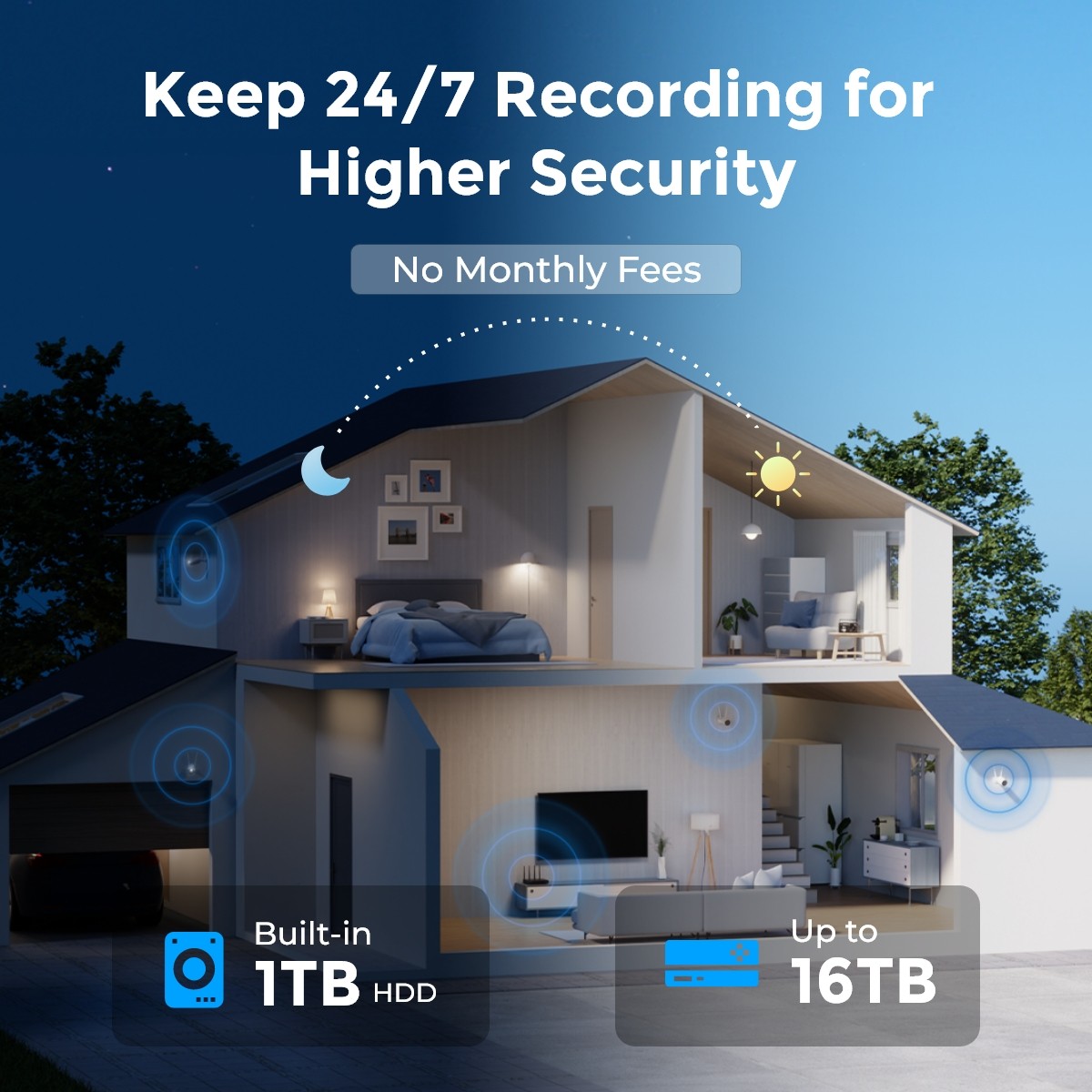 Reolink 12CH NVR WiFi Security Camera System 5MP 2.4/5 GHz 1TB HDD RLK12-500WB4