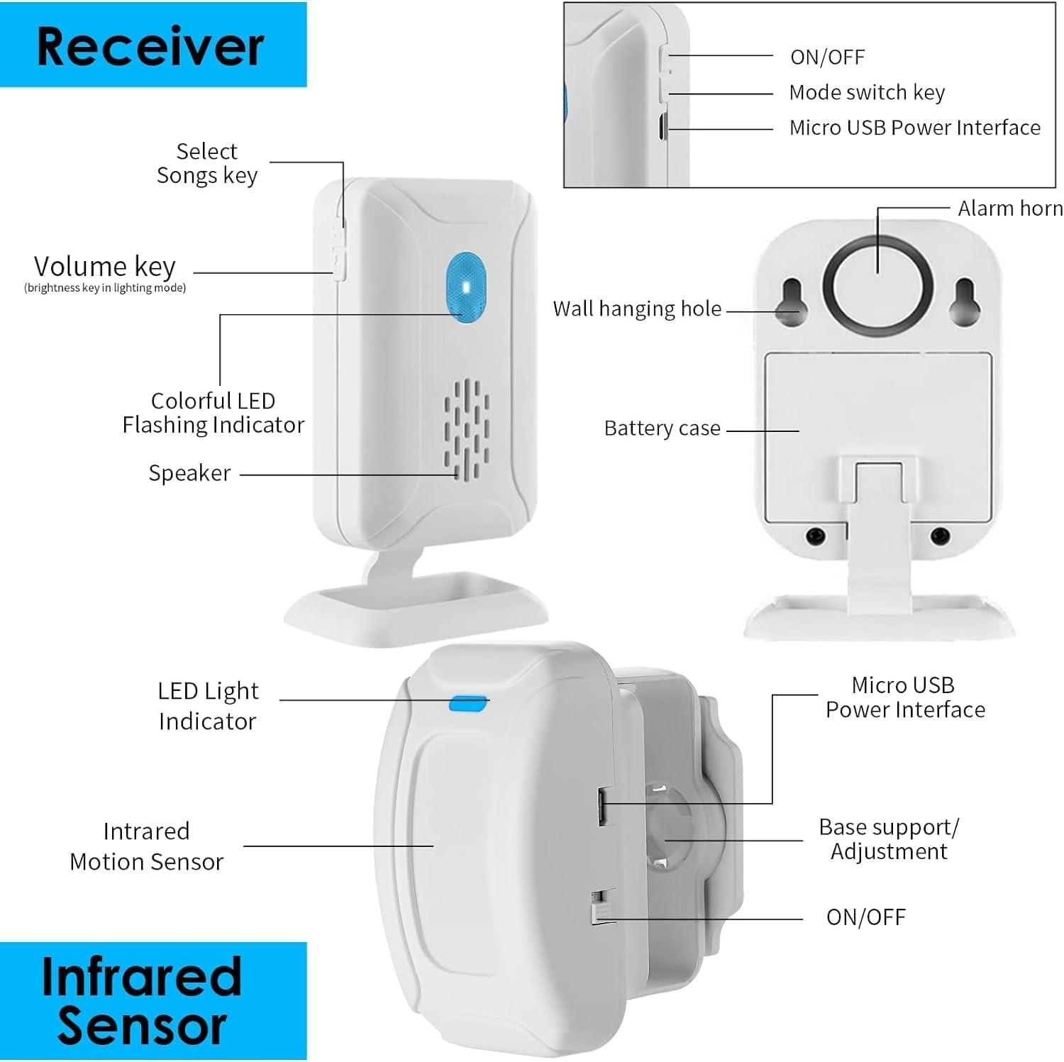 GREENCYCLE Door Sensor Chime, Motion Detector Alarm, Commercial White