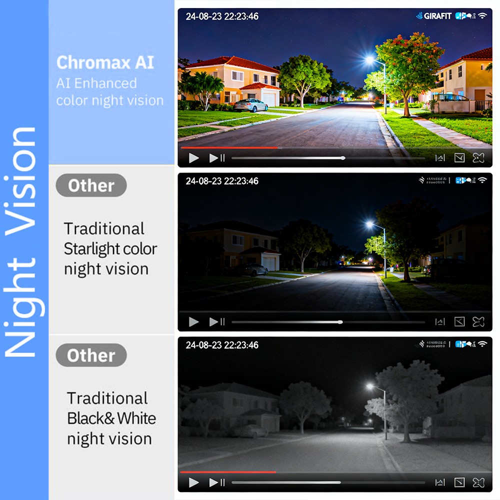 3MP 2K Window Camera, 2.4GHZ & 5GHZ WiFi Indoor Cameras for Home Security US