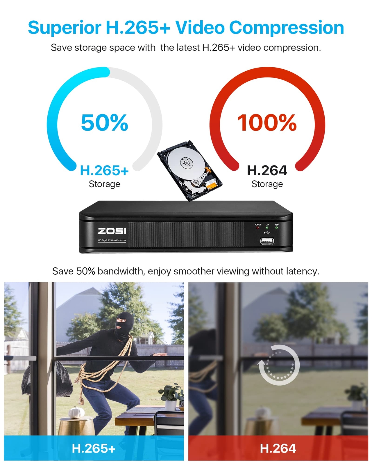 ZOSI H.265+ 5mp Lite 8CH DVR 1080p weatherproof outdoor Security Camera System