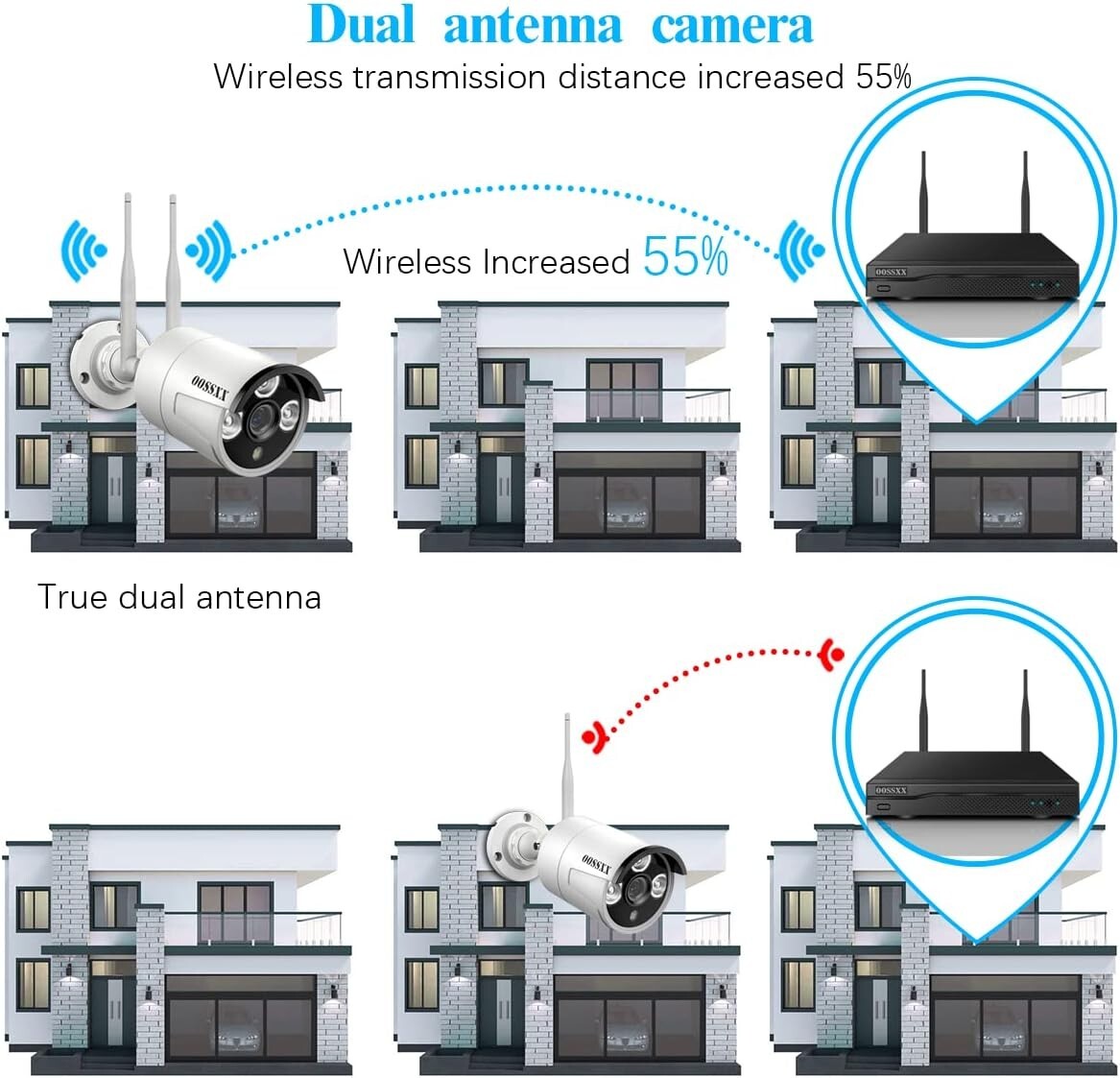 Dual Antennas for Wi-Fi Enhanced AI Human Detected 2K 3.0MP Wireless Security…