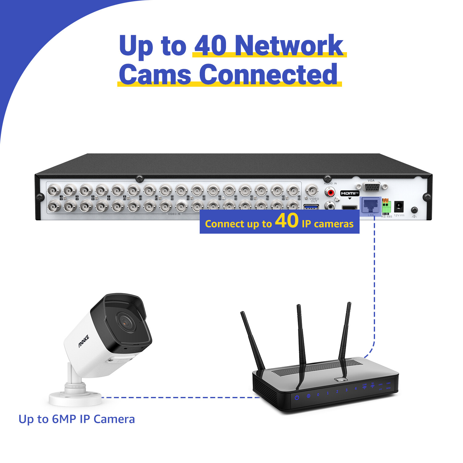 SANNCE 5MP PoE Security System 8CH 8MP NVR AI Human Alerts 2 Way Audio Recording