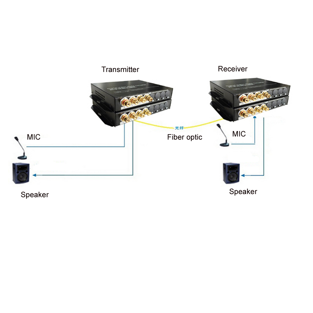 2CH Bi-directional Two way Hi Fi Audio Fiber Optic Optical Converter Broadcast