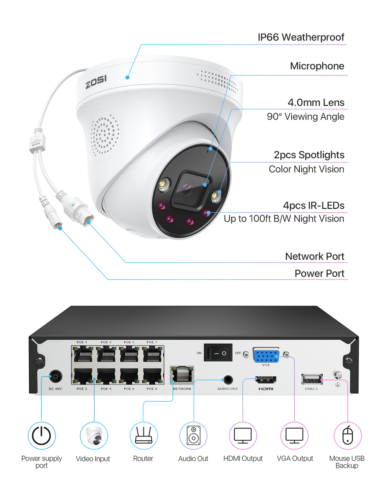 ZOSI 8CH 4K NVR 8MP PoE Security Camera System 2TB 24/7 Audio Record AI Motion