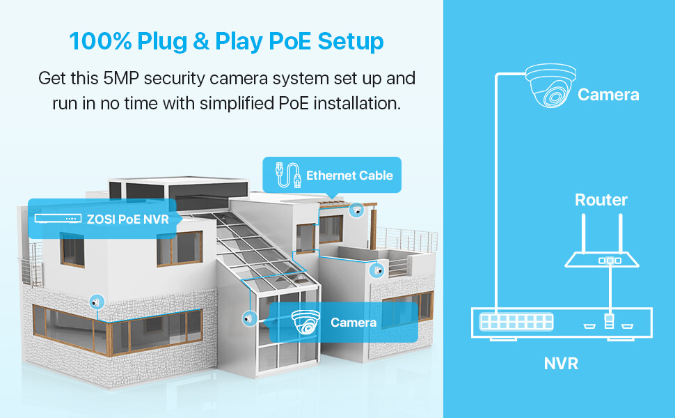 ZOSI 8CH NVR 4K PoE IP 5MP Outdoor Security Camera System Human Detection 2TB