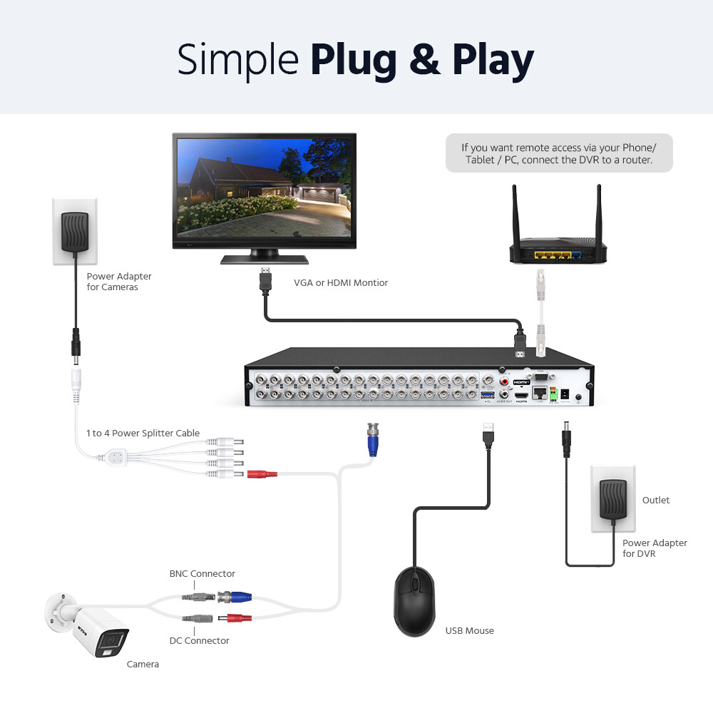 ANNKE 32CH 5MP Lite H.265+ DVR CCTV Video Recorder Surveillance Security System