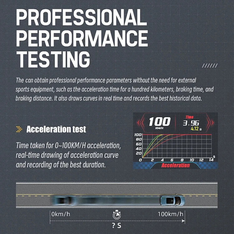 HUD Head-up Display OBD LCD Mileage Speedometer
