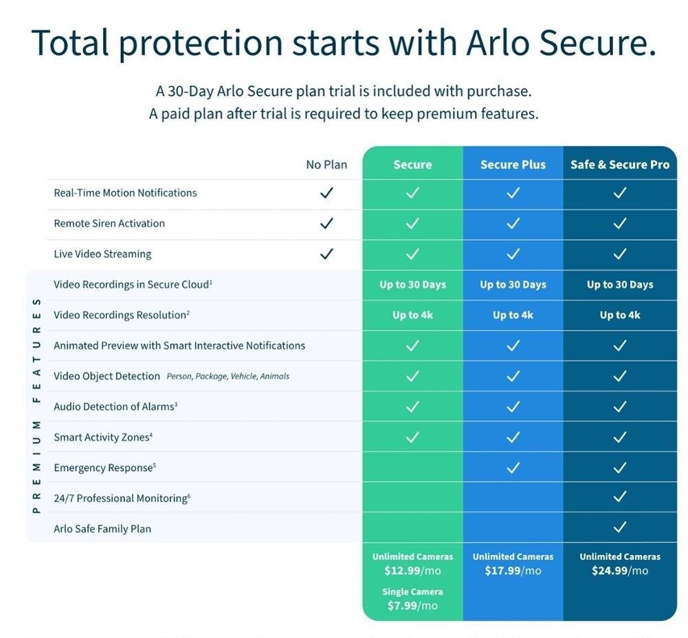 Arlo Pro 5S Wireless 2K 4 Camera Security System with Keypad Sensors an SmartHub