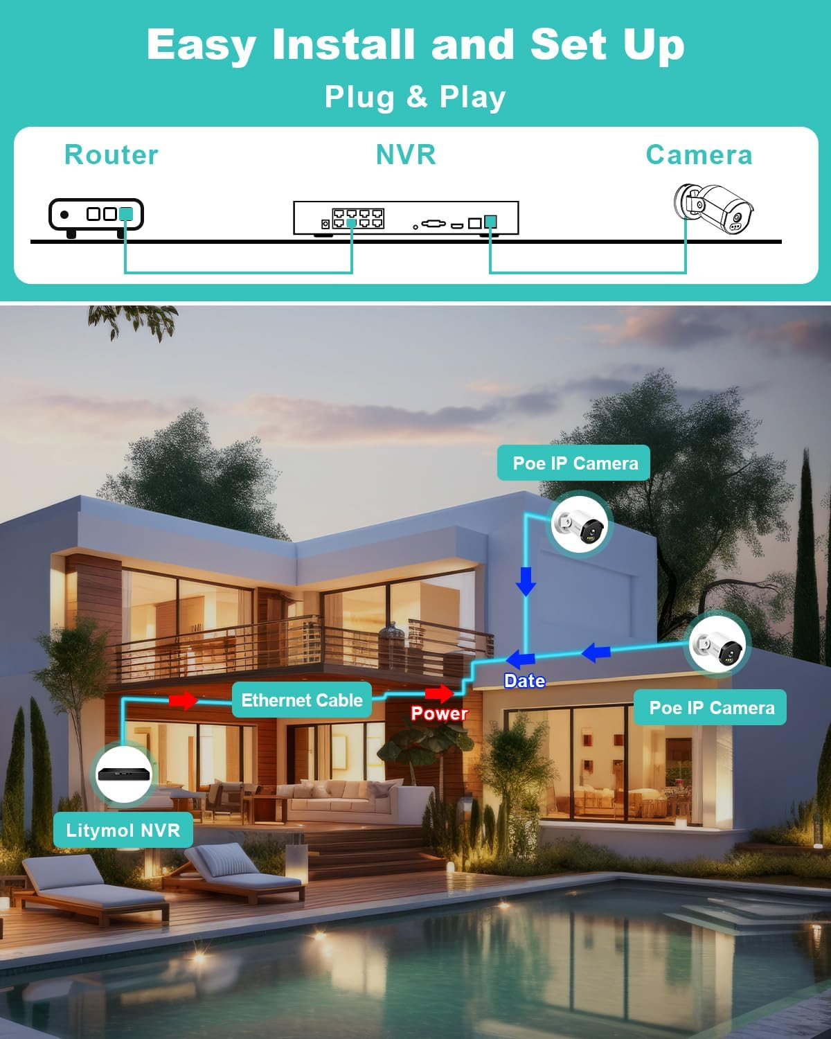 Home Security Camera System, 3K/5MP Wired 4-Cam Kit with AI Human/Vehicle Detect