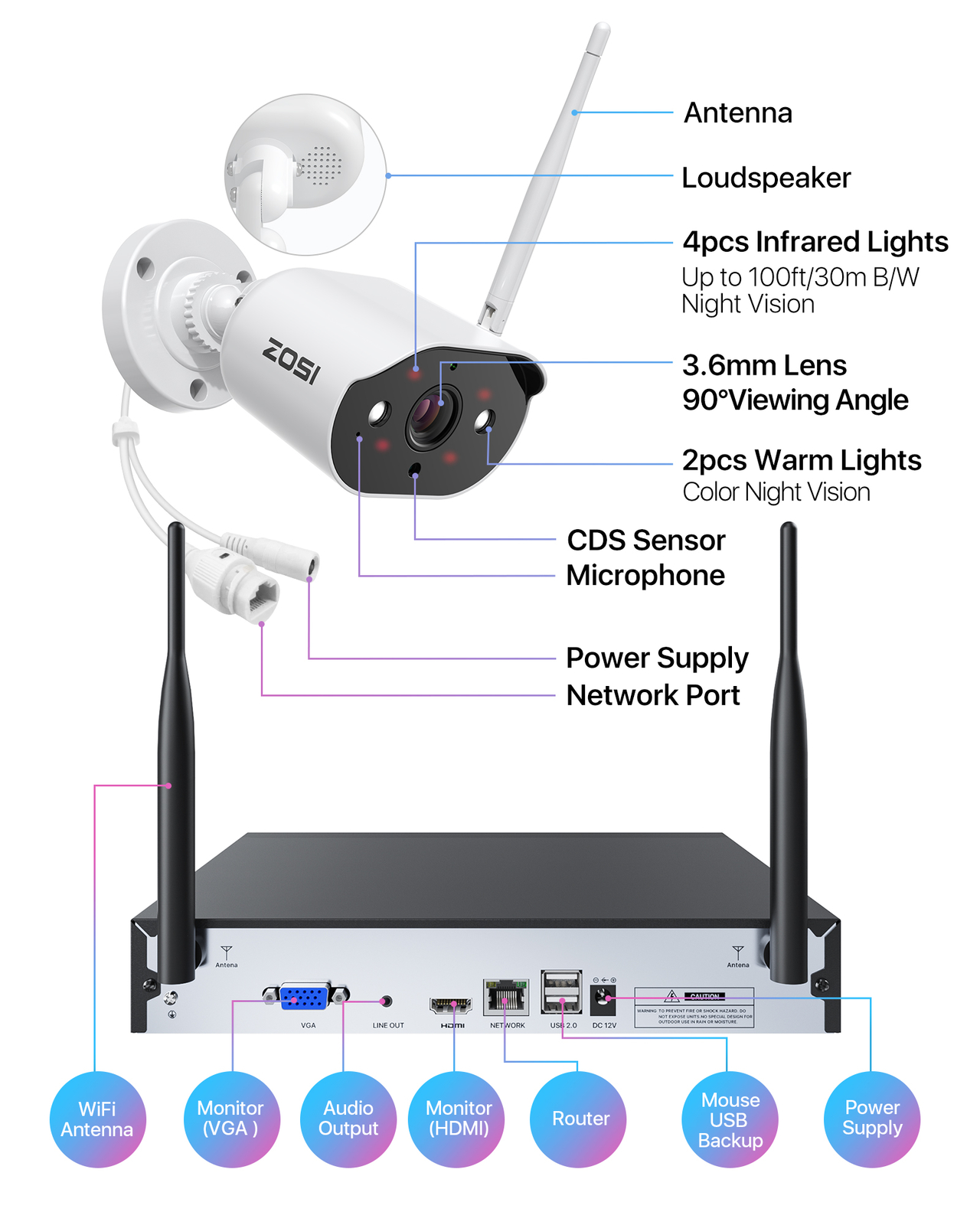 ZOSI 2K 3MP 8CH WiFi Security IP Camera System Two-Way Audio Color Night Vision